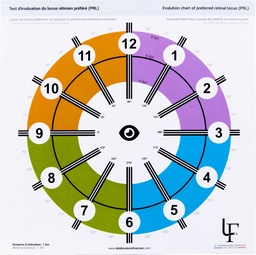 [TEST.LRP15] Test d'évaluation du LRP
